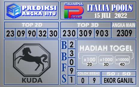 Prediksi togel italia hari ini 15 juli 2022