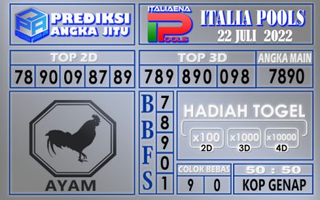 Prediksi togel italia hari ini 22 juli 2022