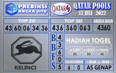 Prediksi togel qatar hari ini 17 juli 2022