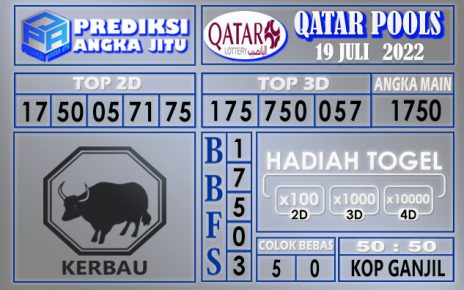 Prediksi togel qatar hari ini 19 juli 2022