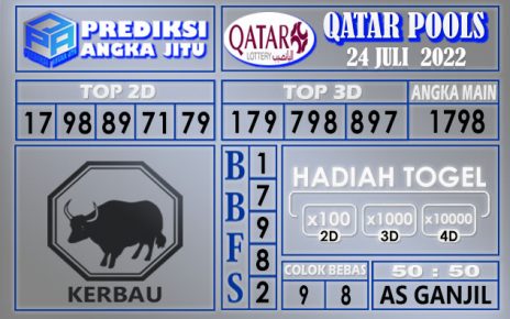 Prediksi togel qatar hari ini 24 juli 2022