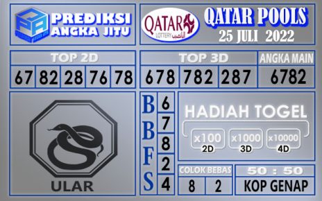 Prediksi togel qatar hari ini 25 juli 2022