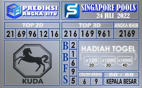 Prediksi togel singapore hari ini 24 juli 2022