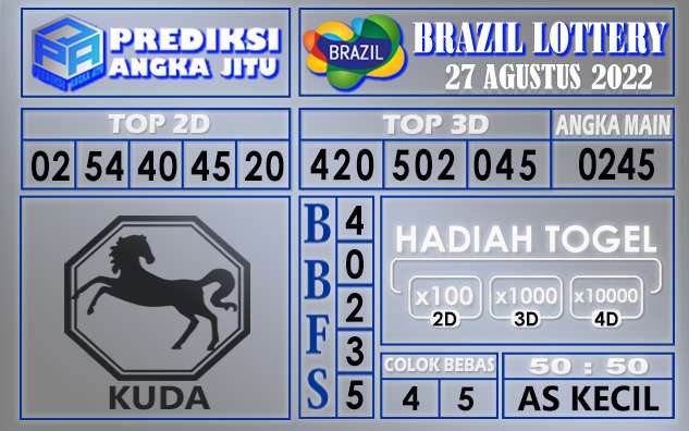 Prediksi Togel Brazil Hari Ini 27 Agustus 2022