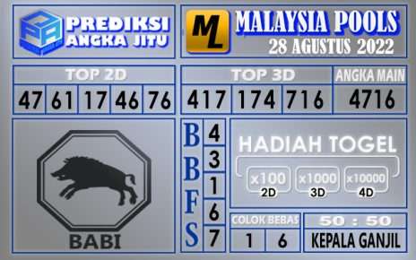 Prediksi Togel Malaysia Hari Ini 28 Agustus 2022