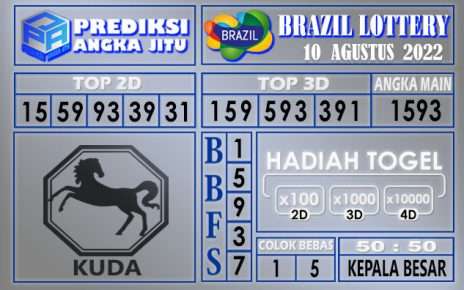 Prediksi Togel Brazil hari ini 10 Agustus 2022