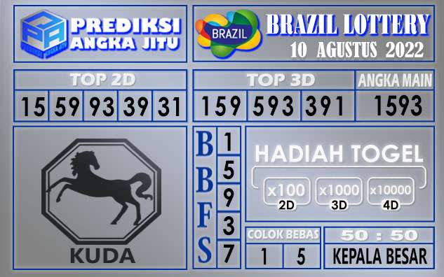 Prediksi Togel Brazil hari ini 10 Agustus 2022