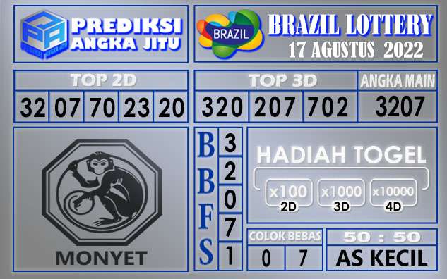 Prediksi togel brazil hari ini 17 agustus 2022