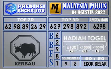 Prediksi togel malaysia hari ini 04 agustus 2022