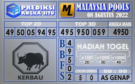 Prediksi togel malaysia hari ini 08 agustus 2022