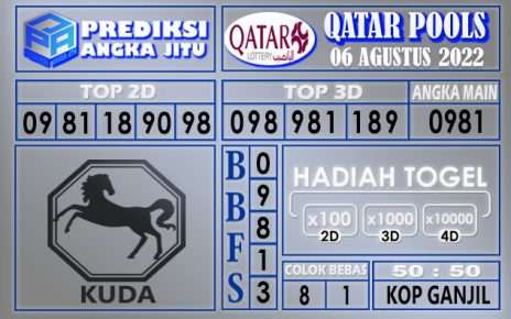 Prediksi togel qatar hari ini 06 agustus 2022