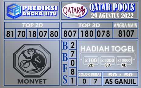 Prediksi Togel Qatar Hari Ini 29 Agustus 2022