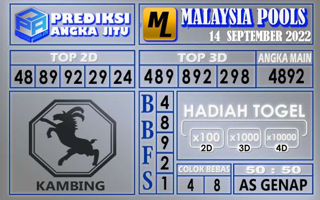 Prediksi Togel malaysia hari ini 14 Sepetember 2022