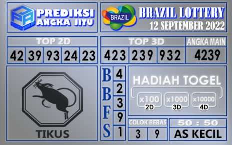 Prediksi togel brazil hari ini 12 september 2022