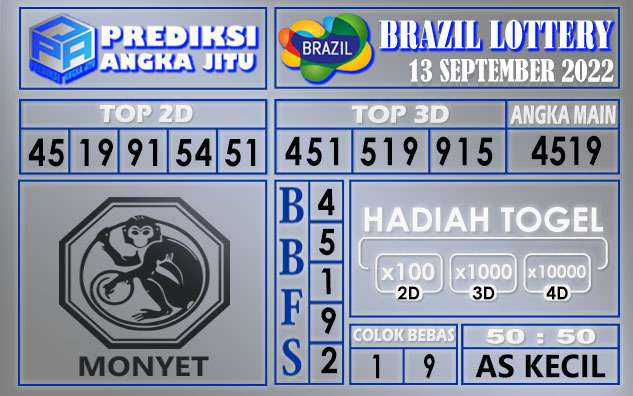 Prediksi togel brazil hari ini 13 september 2022