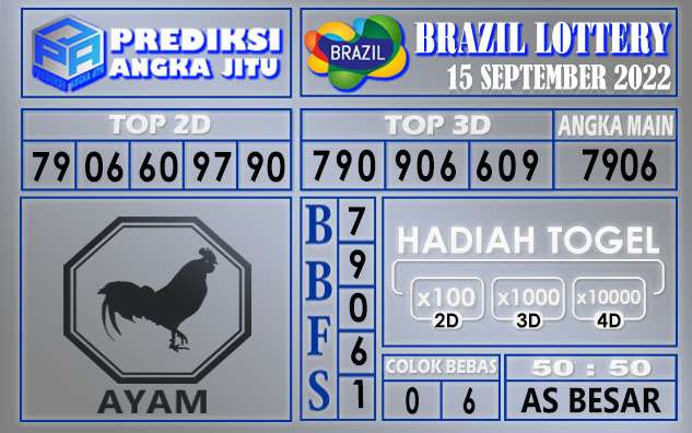 Prediksi togel brazil hari ini 15 september 2022