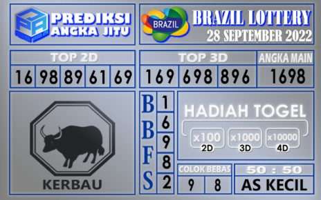 Prediksi togel brazil hari ini 28 september 2022