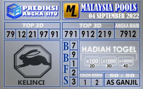 Prediksi togel malaysia hari ini 04 september 2022