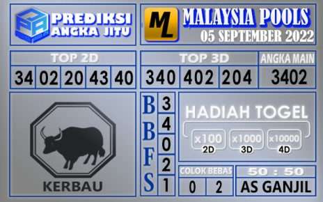 Prediksi togel malaysia hari ini 05 september 2022