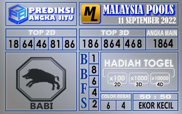 Prediksi togel malaysia hari ini 11 september 2022