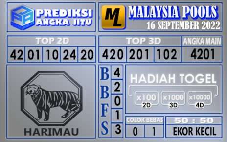 Prediksi togel malaysia hari ini 16 september 2022