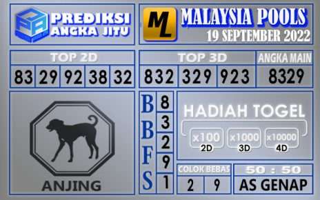 Prediksi togel malaysia hari ini 19 september 2022