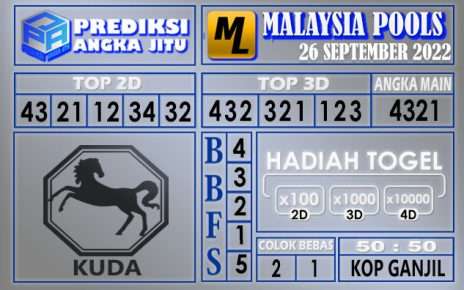 Prediksi togel malaysia hari ini 26 september 2022