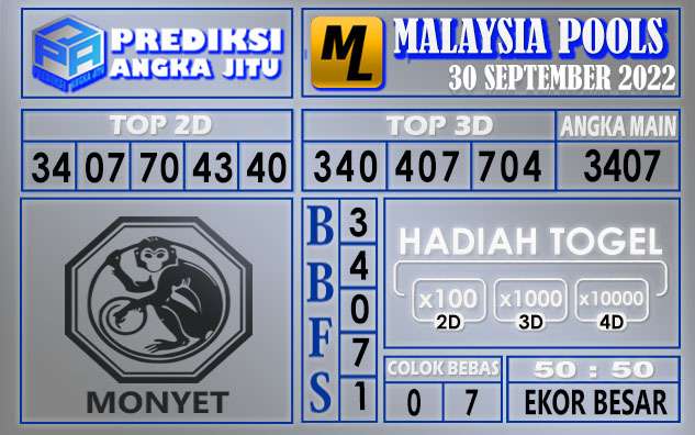 Prediksi togel malaysia hari ini 30 september 2022