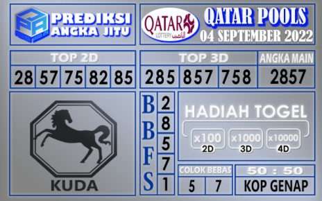 Prediksi togel qatar hari ini 04 september 2022