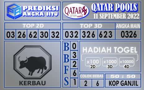 Prediksi togel qatar hari ini 11 september 2022