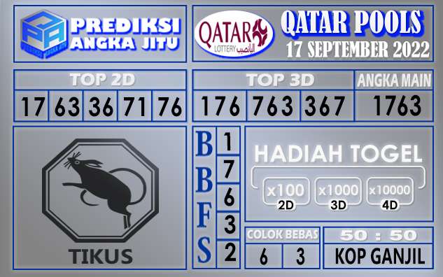 Prediksi togel qatar hari ini 17 september 2022