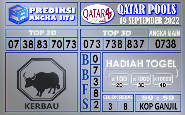 Prediksi togel qatar hari ini 19 september 2022