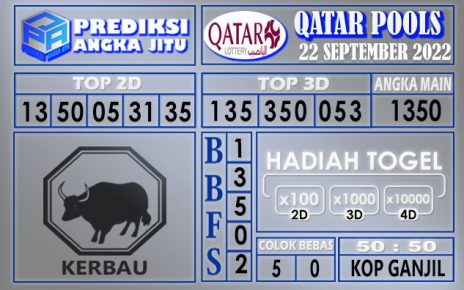 Prediksi togel qatar hari ini 22 september 2022