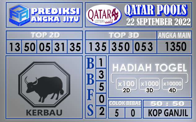 Prediksi togel qatar hari ini 22 september 2022