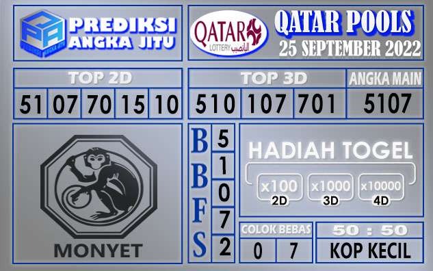 Prediksi togel qatar hari ini 25 september 2022