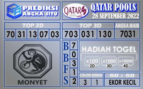 Prediksi togel qatar hari ini 28 september 2022