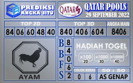 Prediksi togel qatar hari ini 29 september 2022