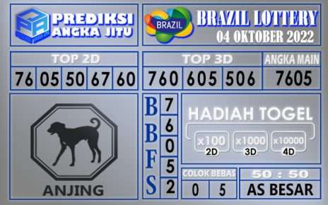 Prediksi togel brazil hari ini 04 oktober 2022