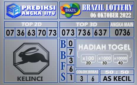 Prediksi togel brazil hari ini 06 oktober 2022