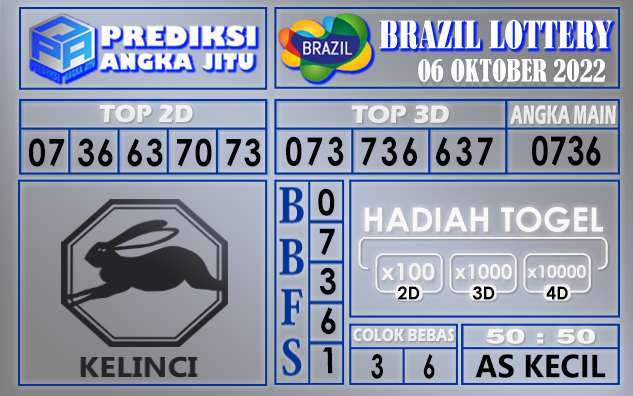 Prediksi togel brazil hari ini 06 oktober 2022