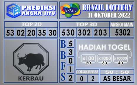 Prediksi togel brazil hari ini 11 oktober 2022