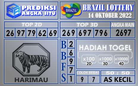 Prediksi togel brazil hari ini 14 oktober 2022