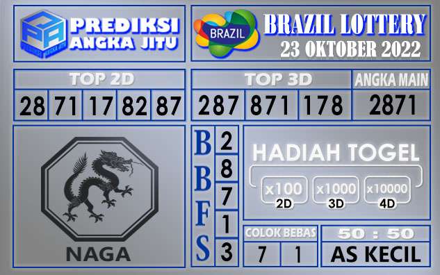 Prediksi togel brazil hari ini 23 oktober 2022