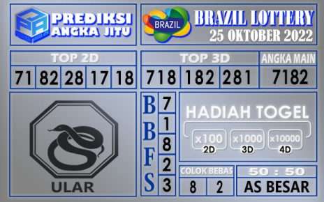 Prediksi togel brazil hari ini 25 oktober 2022