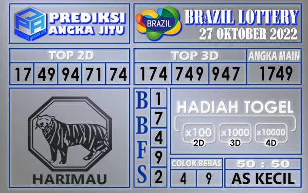 Prediksi togel brazil hari ini 27 oktober 2022