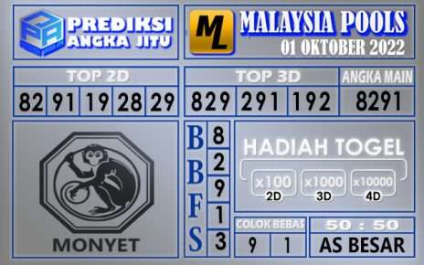 Prediksi togel malaysia hari ini 01 oktober 2022