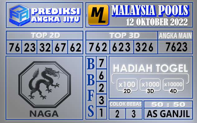 Prediksi togel malaysia hari ini 12 oktober 2022