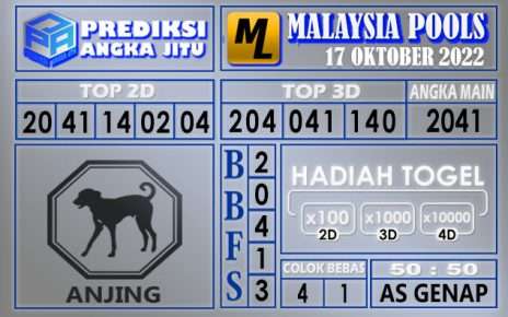 Prediksi togel malaysia hari ini 17 oktober 2022