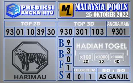 Prediksi togel malaysia hari ini 25 oktober 2022