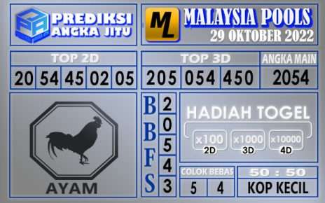 Prediksi togel malaysia hari ini 29 oktober 2022